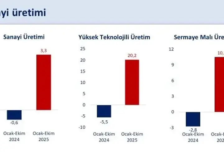 Bakan Şimşek: Kasımda sanayi üretiminde ılımlı artış bekleniyor