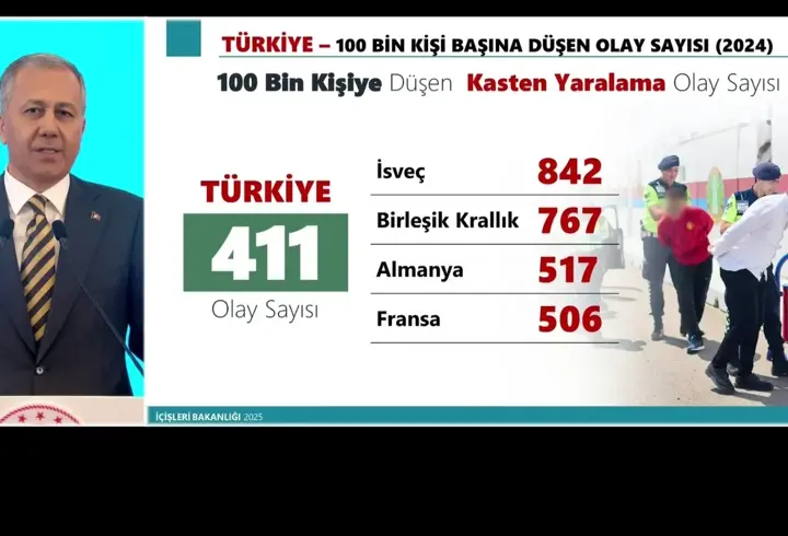 Bakan Yerlikaya: Suç örgütü elebaşlarını yakalıyoruz