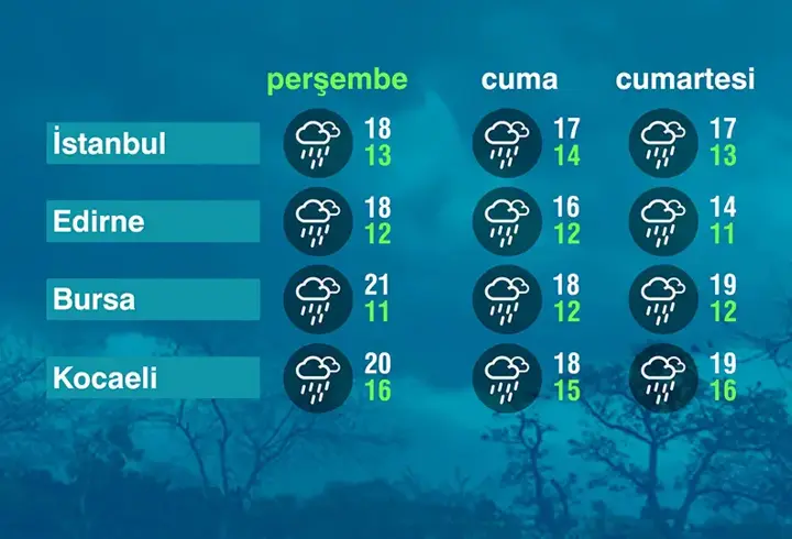 Hava Durumu (29-10-2026)