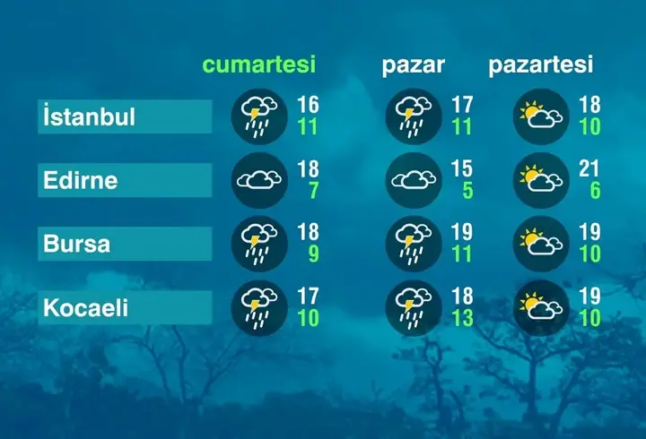 Hava Durumu (17-10-2026)