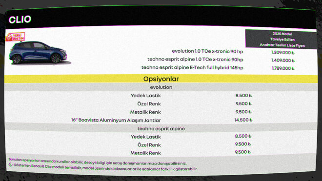 Renault Clio için başlangıç fiyatı 1 milyon 309 bin TL’ye kadar çıktı