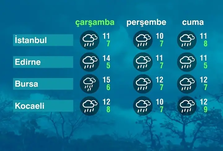 Hava Durumu (18-03-2026)