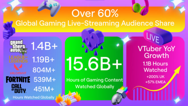 2024’te Twitch’in en çok izlenen oyunu GTA V oldu