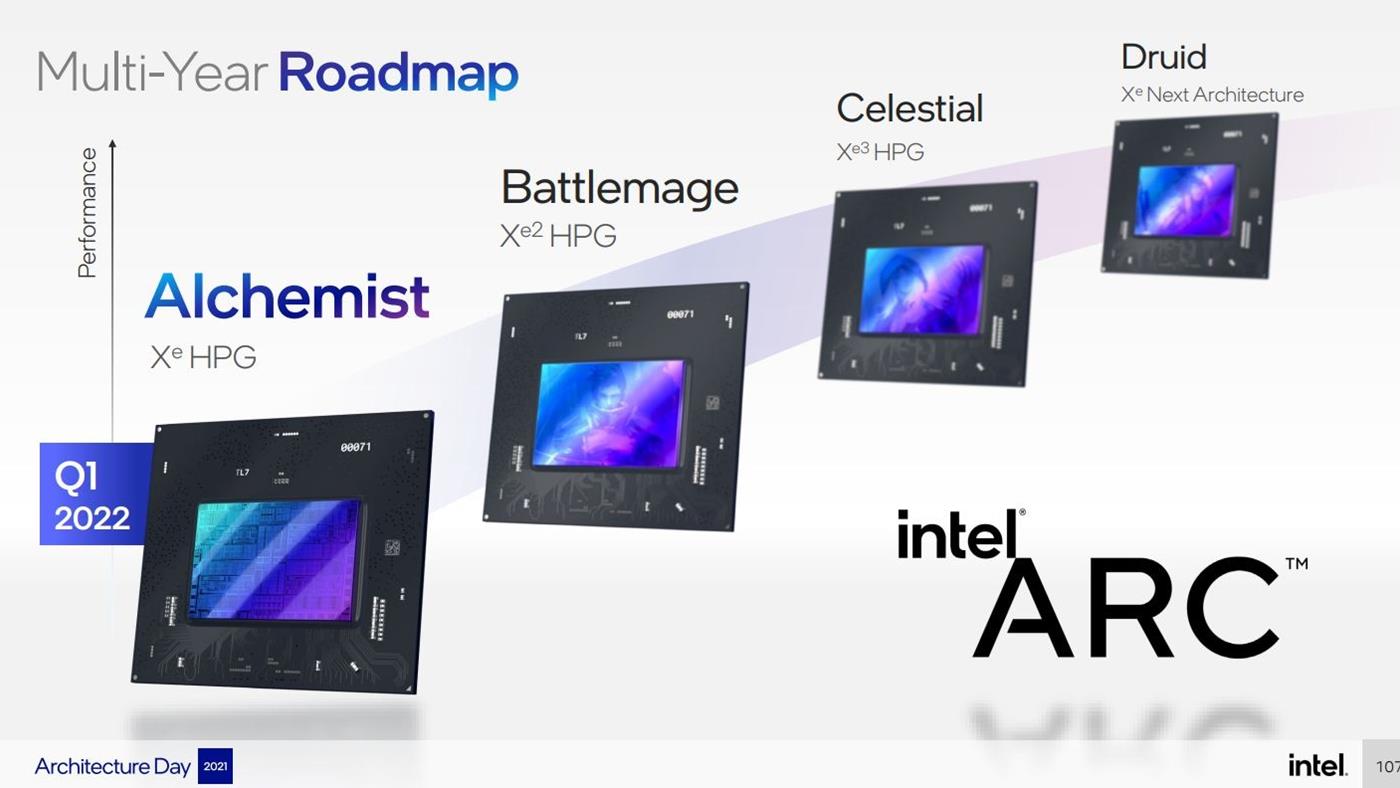 Intel yol haritası sızdı: Xe3P sonrası "Xe Next" geliyor