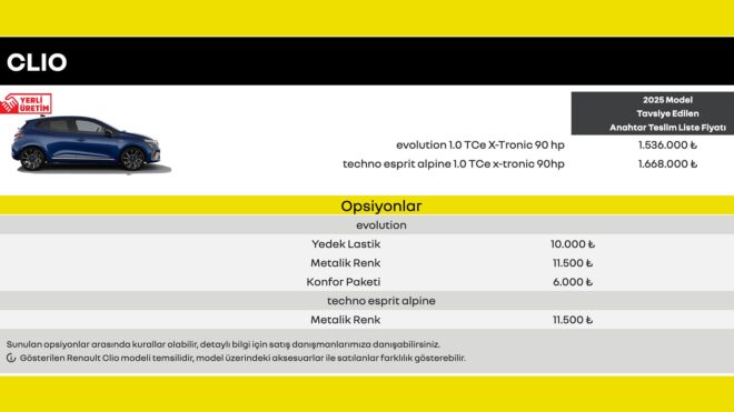 Renault Clio fiyatlarına ekim zammı yapıldı