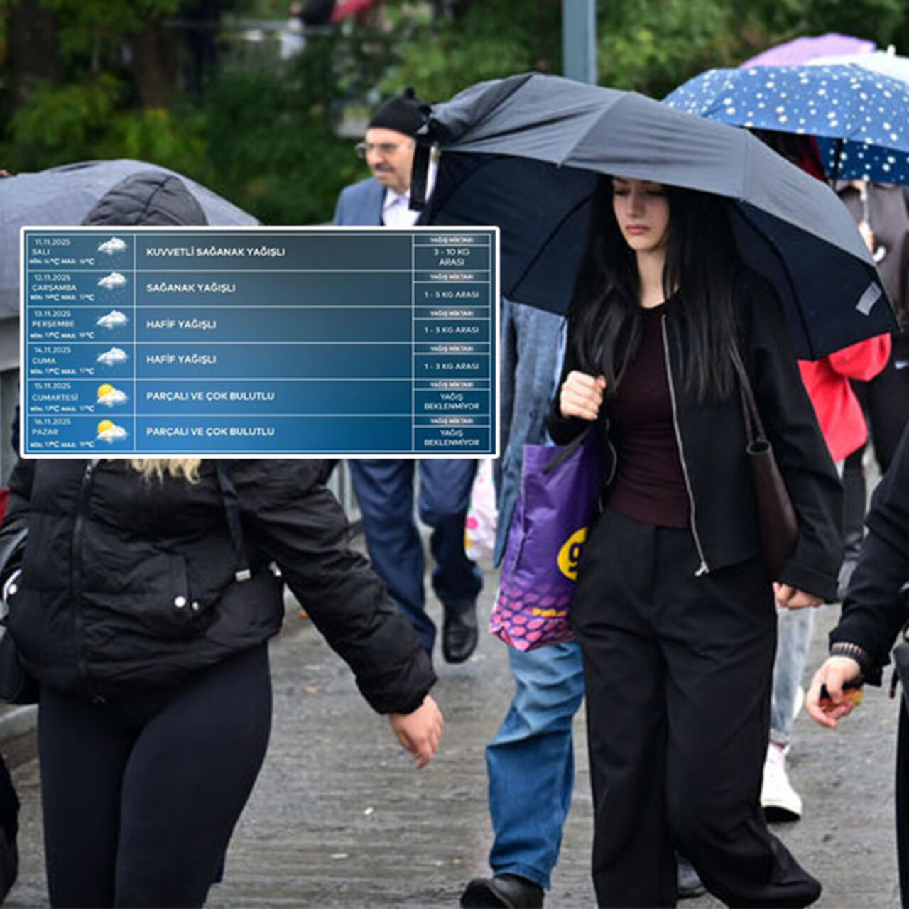 AKOM'dan İstanbul'a 5 günlük yağış uyarısı!
