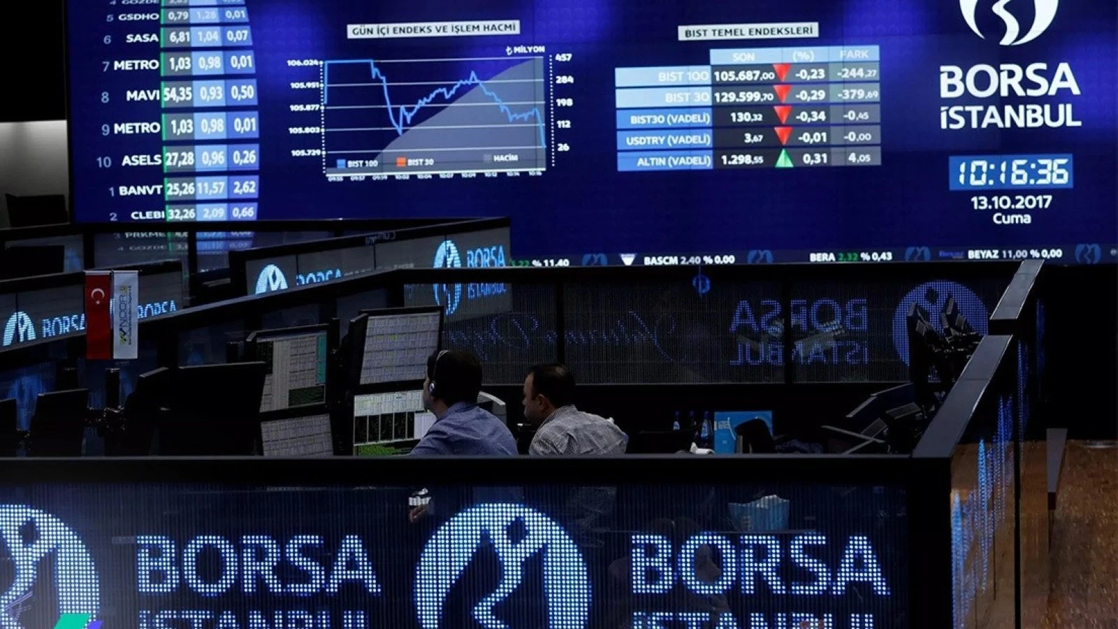 Borsa İstanbul "Mscı" Etkisiyle Hızlı Düşüşle Başladı